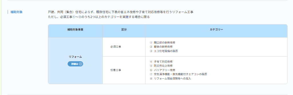 外構工事に使える補助金とは?国と群馬県にわけてご紹介