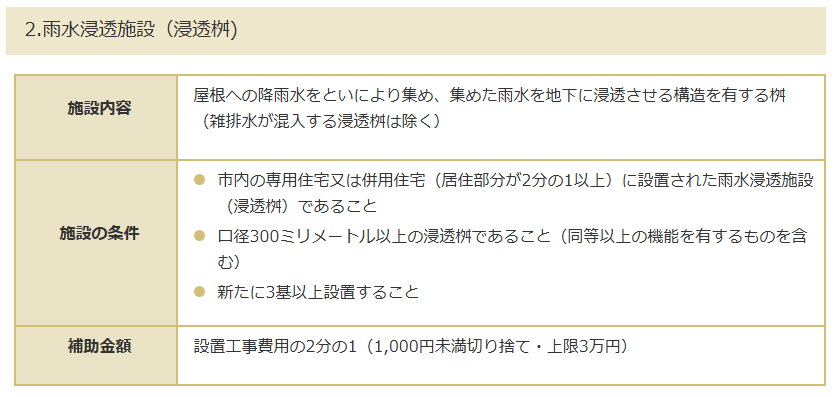 外構工事に使える補助金とは?国と群馬県にわけてご紹介