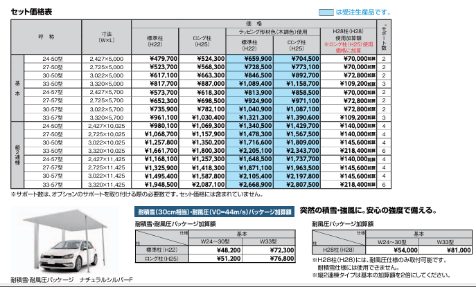 エクステリアに施工するカーポートの値段の目安に関する表