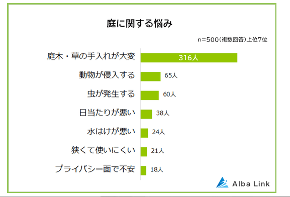 自宅の庭にDIYで人工芝などを敷き詰めるメリットを解説した図解