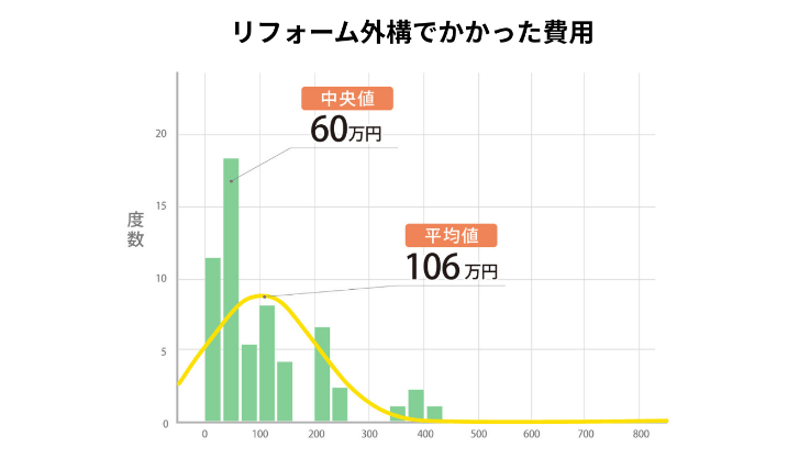 平屋の外構をおしゃれなデザインにするためには?費用相場もご紹介
