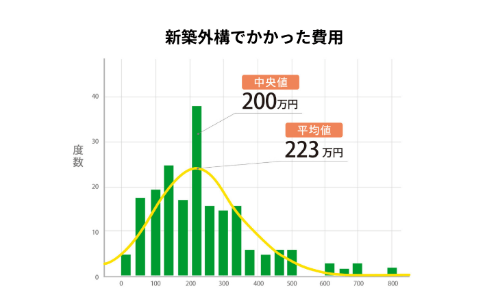 平屋の外構をおしゃれなデザインにするためには?費用相場もご紹介