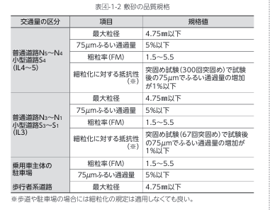 インターロッキングを庭に敷くメリットは？施工方法もご紹介