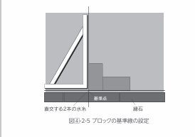 インターロッキングを庭に敷くメリットは？施工方法もご紹介