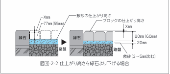 インターロッキングを庭に敷くメリットは？施工方法もご紹介
