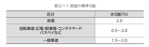 インターロッキングを庭に敷くメリットは？施工方法もご紹介