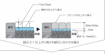 インターロッキングを庭に敷くメリットは？施工方法もご紹介