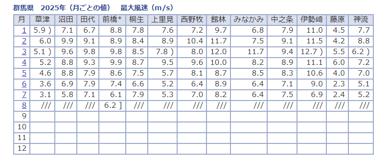 カーポートで玄関まで濡れないようにするには?施工事例もご紹介